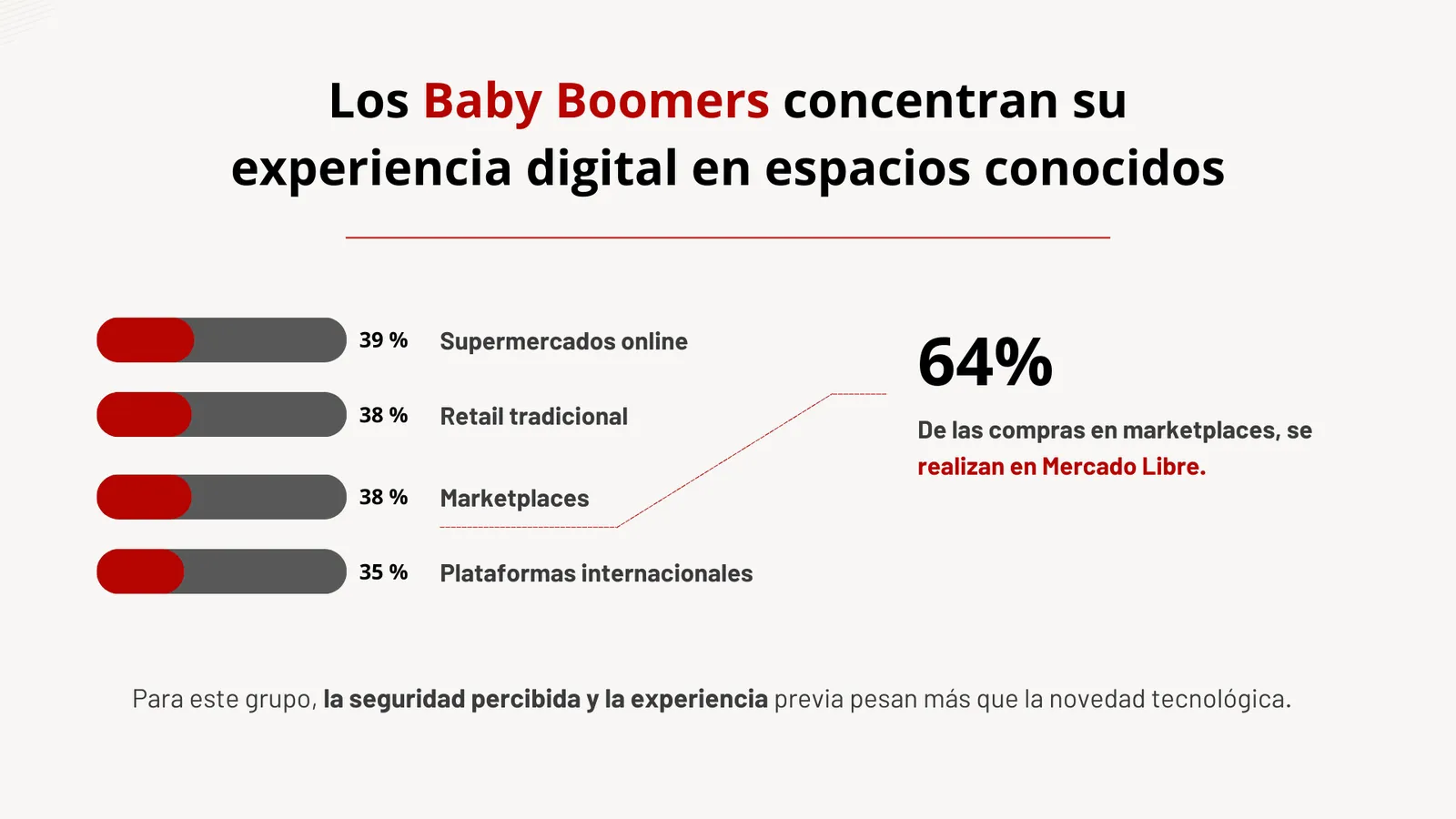 infografía de comportamiento de compra online de Baby Boomers