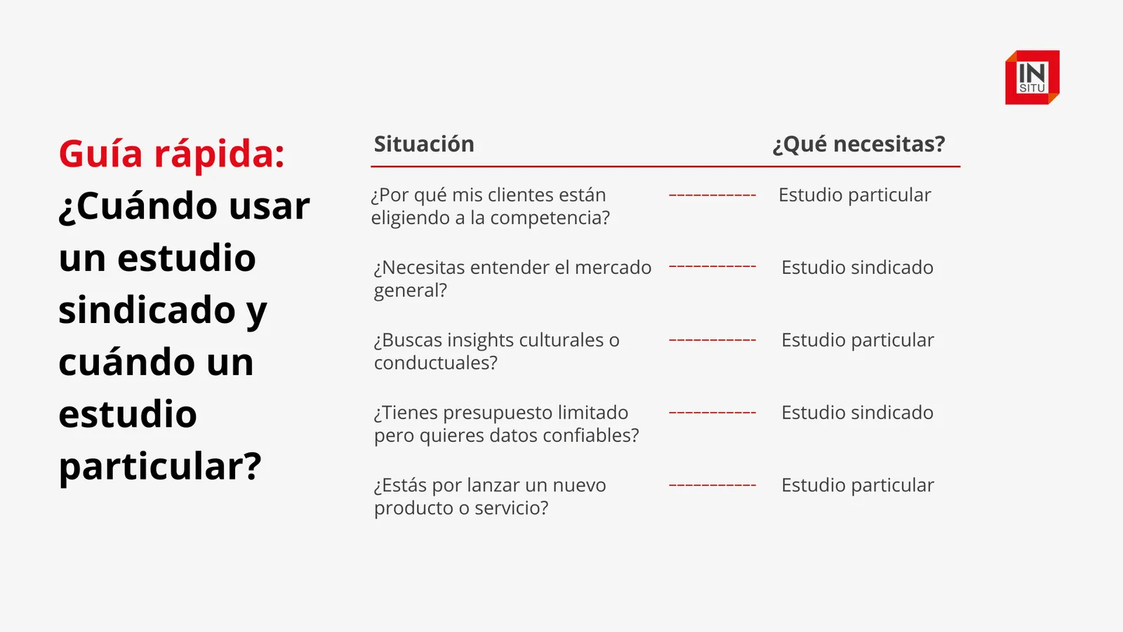 Guía: estudio particular vs. estudio sindicado